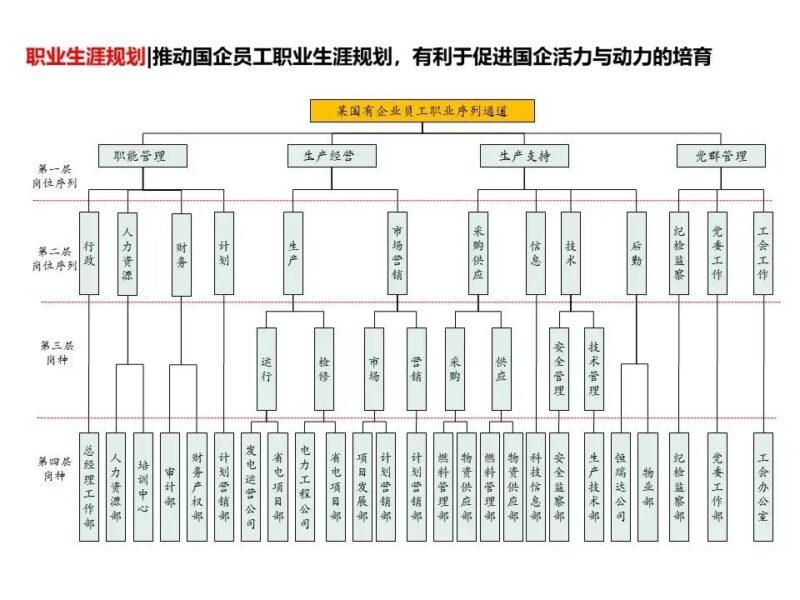 国企三项制度改革具体方案 三项制度改革实施方案细则-1 国企三项制度改革具体方案 三项制度改革实施方案细则-1