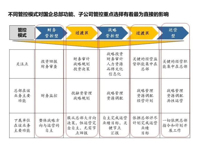 国企三项制度改革具体方案 三项制度改革实施方案细则-1 国企三项制度改革具体方案 三项制度改革实施方案细则-1