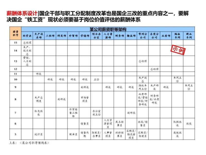 国企三项制度改革具体方案 三项制度改革实施方案细则-1 国企三项制度改革具体方案 三项制度改革实施方案细则-1