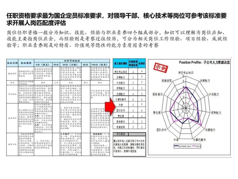 国企三项制度改革具体方案 三项制度改革实施方案细则-1 国企三项制度改革具体方案 三项制度改革实施方案细则-1
