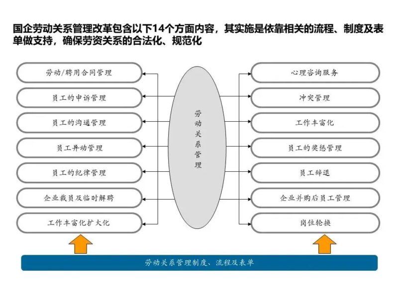 国企三项制度改革具体方案 三项制度改革实施方案细则-1 国企三项制度改革具体方案 三项制度改革实施方案细则-1