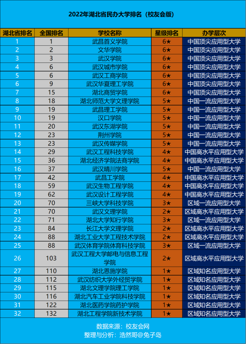 湖南十大民办学校（湖北民办二本大学排名榜）-1