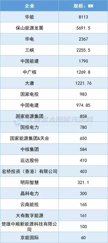 广东光伏发电企业前十名-1