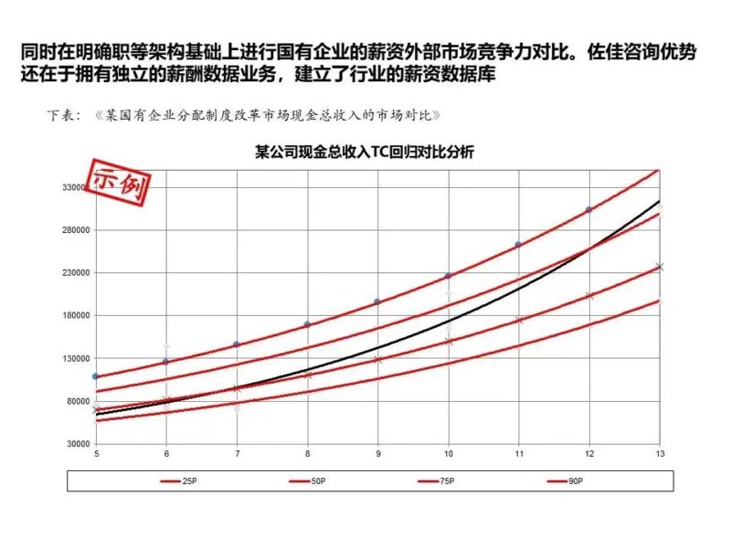 国企三项制度改革具体方案 三项制度改革实施方案细则-1 国企三项制度改革具体方案 三项制度改革实施方案细则-1