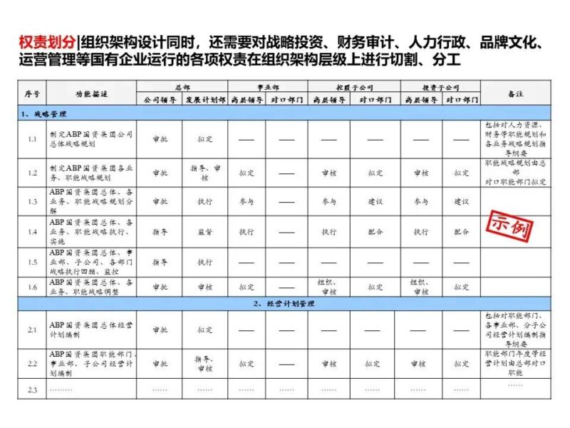 国企三项制度改革具体方案 三项制度改革实施方案细则-1 国企三项制度改革具体方案 三项制度改革实施方案细则-1