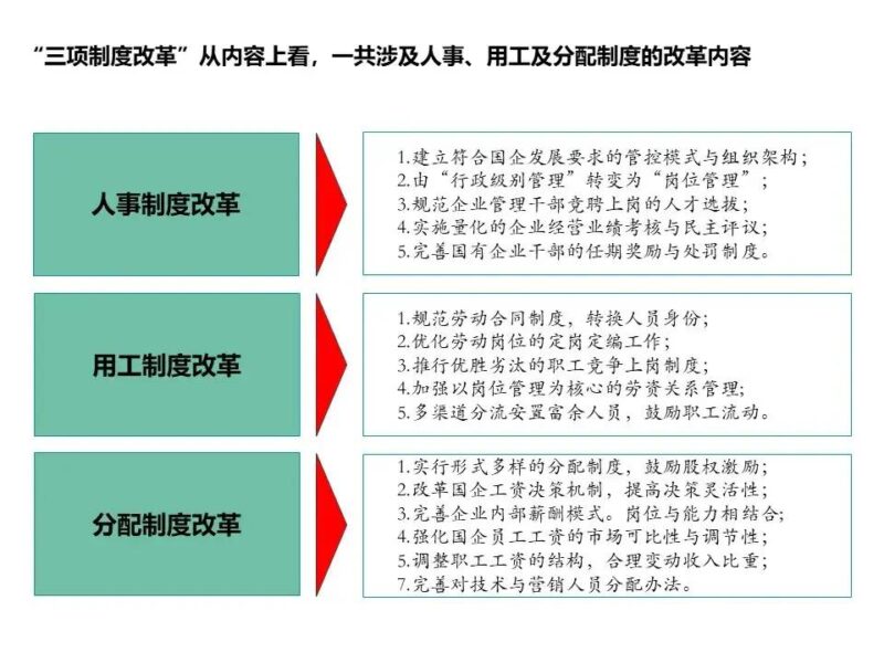 国企三项制度改革具体方案 三项制度改革实施方案细则-1 国企三项制度改革具体方案 三项制度改革实施方案细则-1