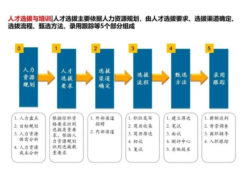 国企三项制度改革具体方案 三项制度改革实施方案细则-1 国企三项制度改革具体方案 三项制度改革实施方案细则-1