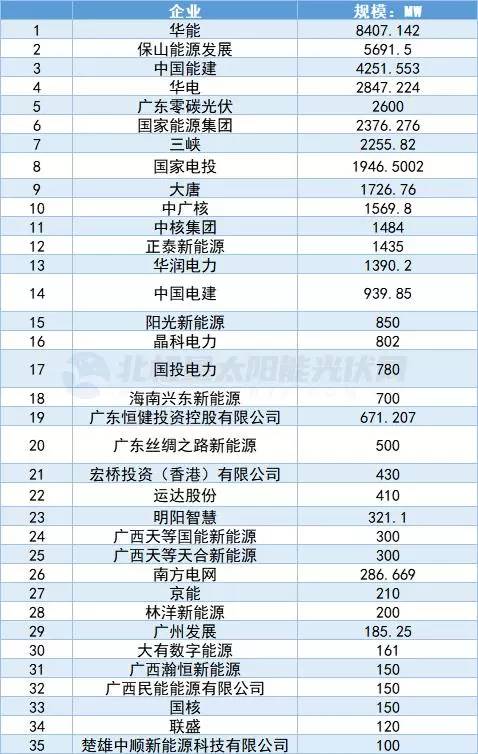 广东光伏发电企业前十名-1