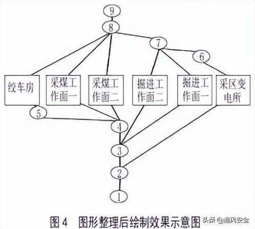 网络图用什么软件绘制-1 网络图用什么软件绘制-1