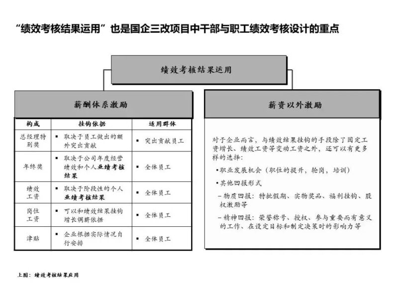 国企三项制度改革具体方案 三项制度改革实施方案细则-1 国企三项制度改革具体方案 三项制度改革实施方案细则-1