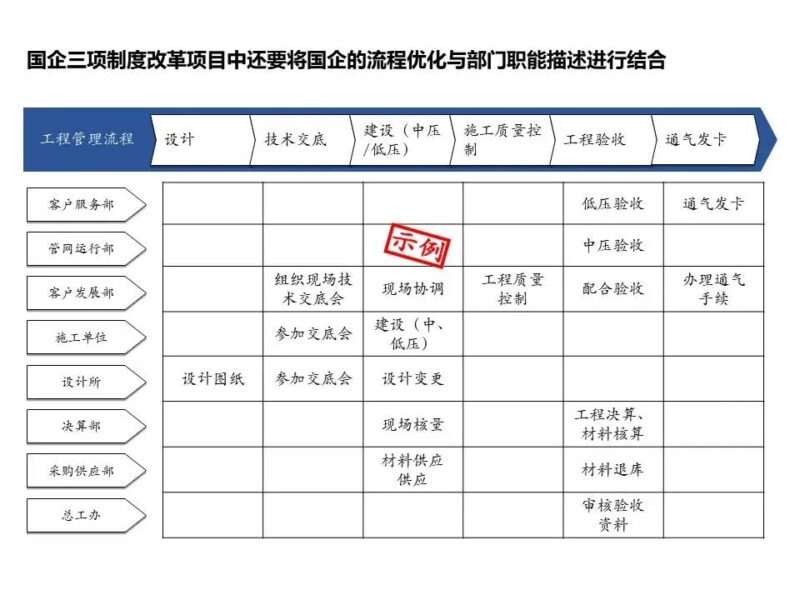 国企三项制度改革具体方案 三项制度改革实施方案细则-1 国企三项制度改革具体方案 三项制度改革实施方案细则-1
