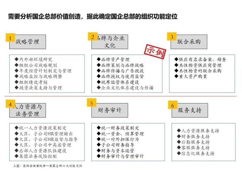 国企三项制度改革具体方案 三项制度改革实施方案细则-1 国企三项制度改革具体方案 三项制度改革实施方案细则-1