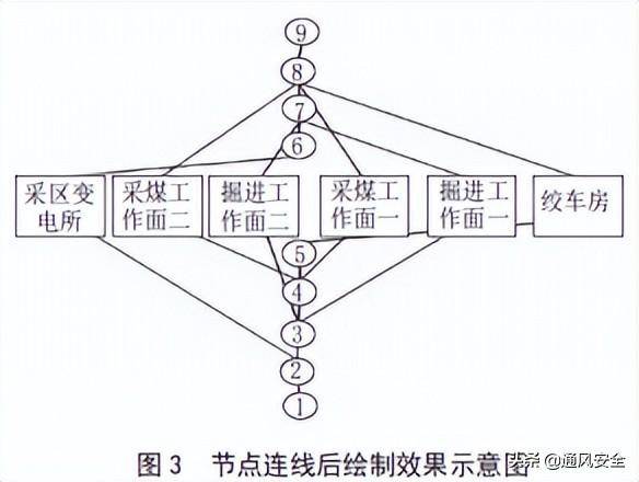 网络图用什么软件绘制-1 网络图用什么软件绘制-1