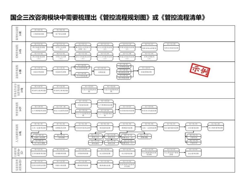 国企三项制度改革具体方案 三项制度改革实施方案细则-1 国企三项制度改革具体方案 三项制度改革实施方案细则-1