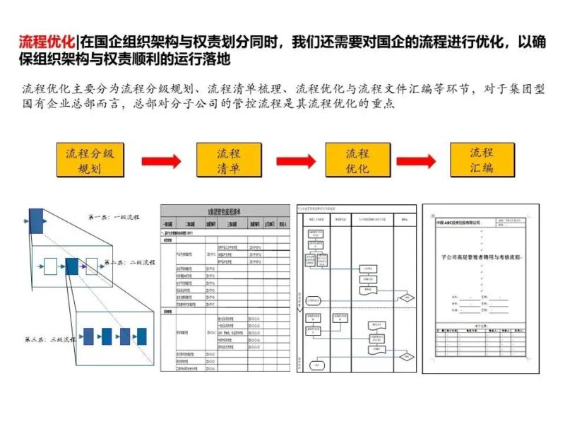 国企三项制度改革具体方案 三项制度改革实施方案细则-1 国企三项制度改革具体方案 三项制度改革实施方案细则-1
