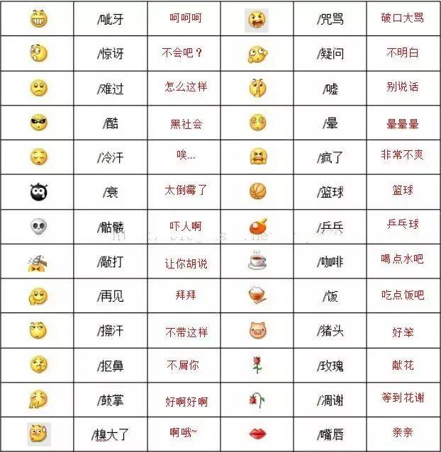 微信里的表情都是什么意思图解(最全微信表情手势符号图解)-1