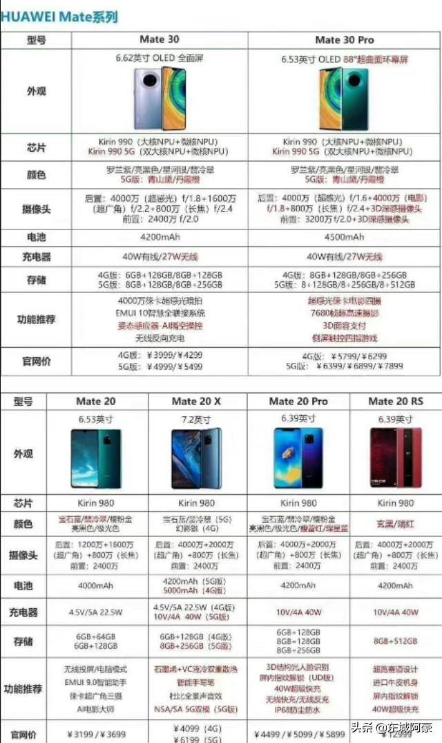 华为型号大全对照表（华为产品型号）-赚在家创业号