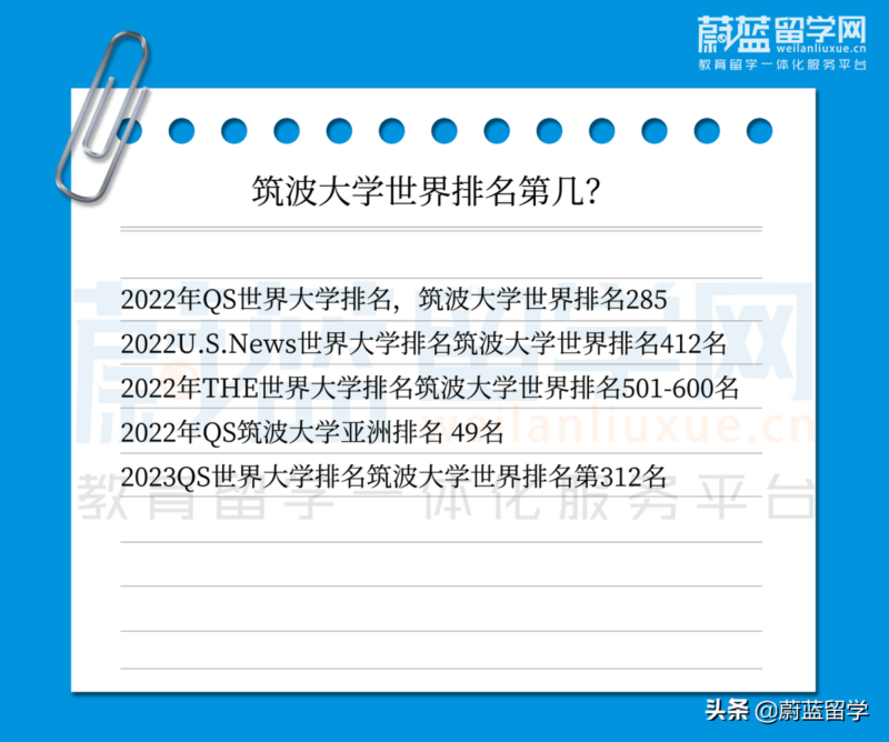 筑波大学世界排名(全球世界大学排名)-1