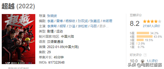 国产电视剧排行榜前十名(最受欢迎的电视剧排行榜)-1 国产电视剧排行榜前十名(最受欢迎的电视剧排行榜)-1