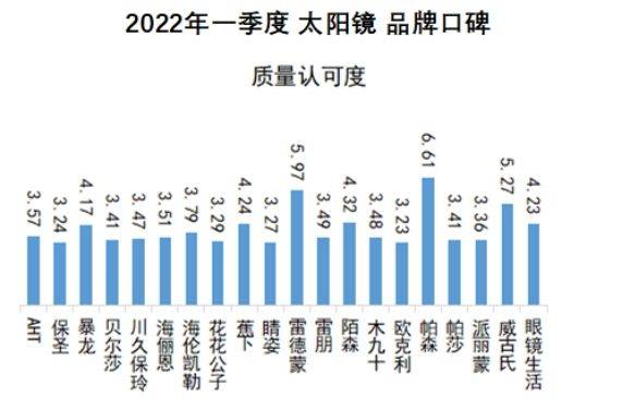 墨镜品牌排行榜前十名女(名牌墨镜品牌排行)-1 墨镜品牌排行榜前十名女(名牌墨镜品牌排行)-1