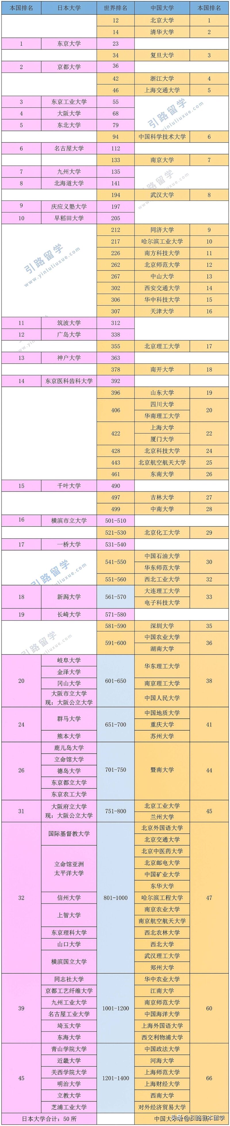 筑波大学世界排名(全球世界大学排名)-1
