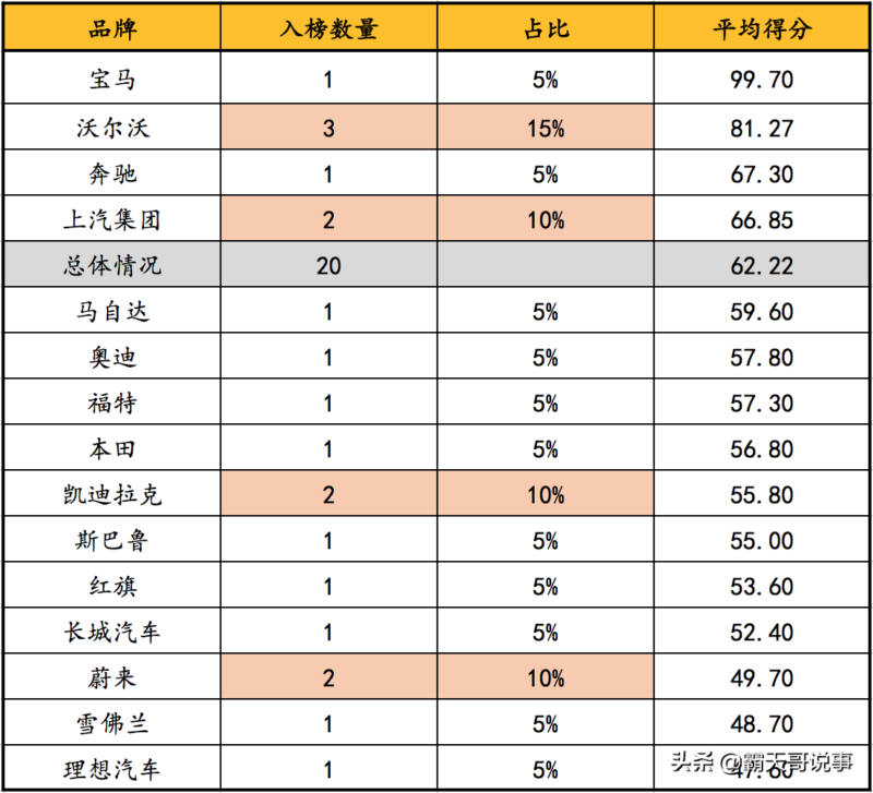 安全性能最好的suv车排行(十大建议买的suv车排行榜)-1 安全性能最好的suv车排行(十大建议买的suv车排行榜)-1