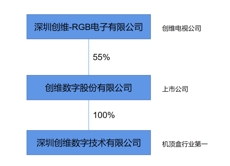 网络机顶盒十大排名(2022性价比机顶盒推荐)-1 网络机顶盒十大排名(2022性价比机顶盒推荐)-1