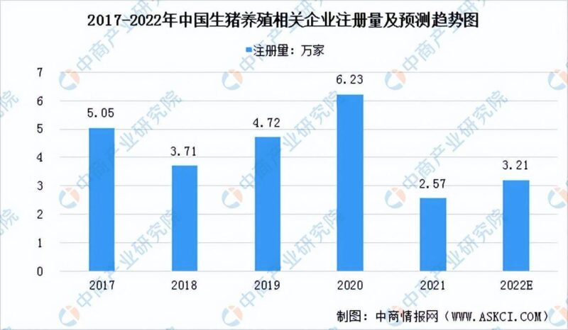 现在养猪前景如何?2022年养猪的前景分析-1 现在养猪前景如何?2022年养猪的前景分析-1