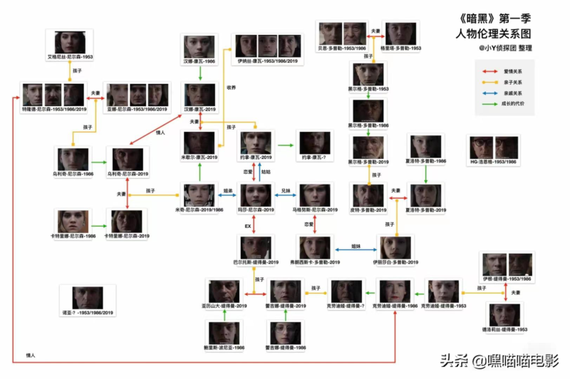 十大评分最高的美剧(美剧排行榜)-1 十大评分最高的美剧(美剧排行榜)-1