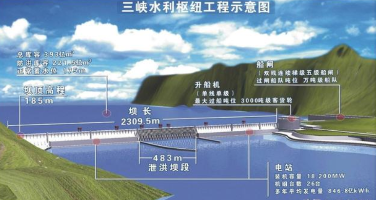 水电站排名前十名(世界十大水电站排名表)-1