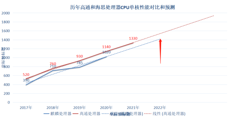 华为麒麟芯片最新消息(华为麒麟芯片介绍)-1 华为麒麟芯片最新消息(华为麒麟芯片介绍)-1