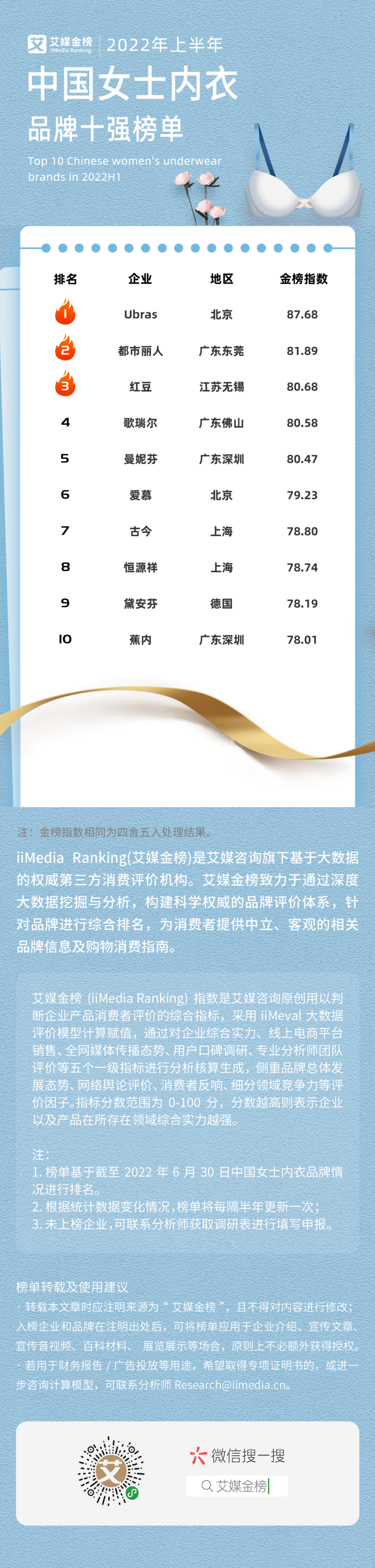 调整型内衣品牌排行榜前十名（国内内衣品牌前十名）-赚在家创业号