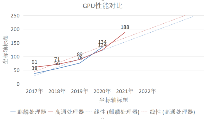 华为麒麟芯片最新消息(华为麒麟芯片介绍)-1 华为麒麟芯片最新消息(华为麒麟芯片介绍)-1