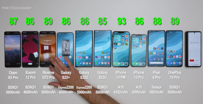 手机电池耐用排行榜前十名(手机电池测评)-1 手机电池耐用排行榜前十名(手机电池测评)-1