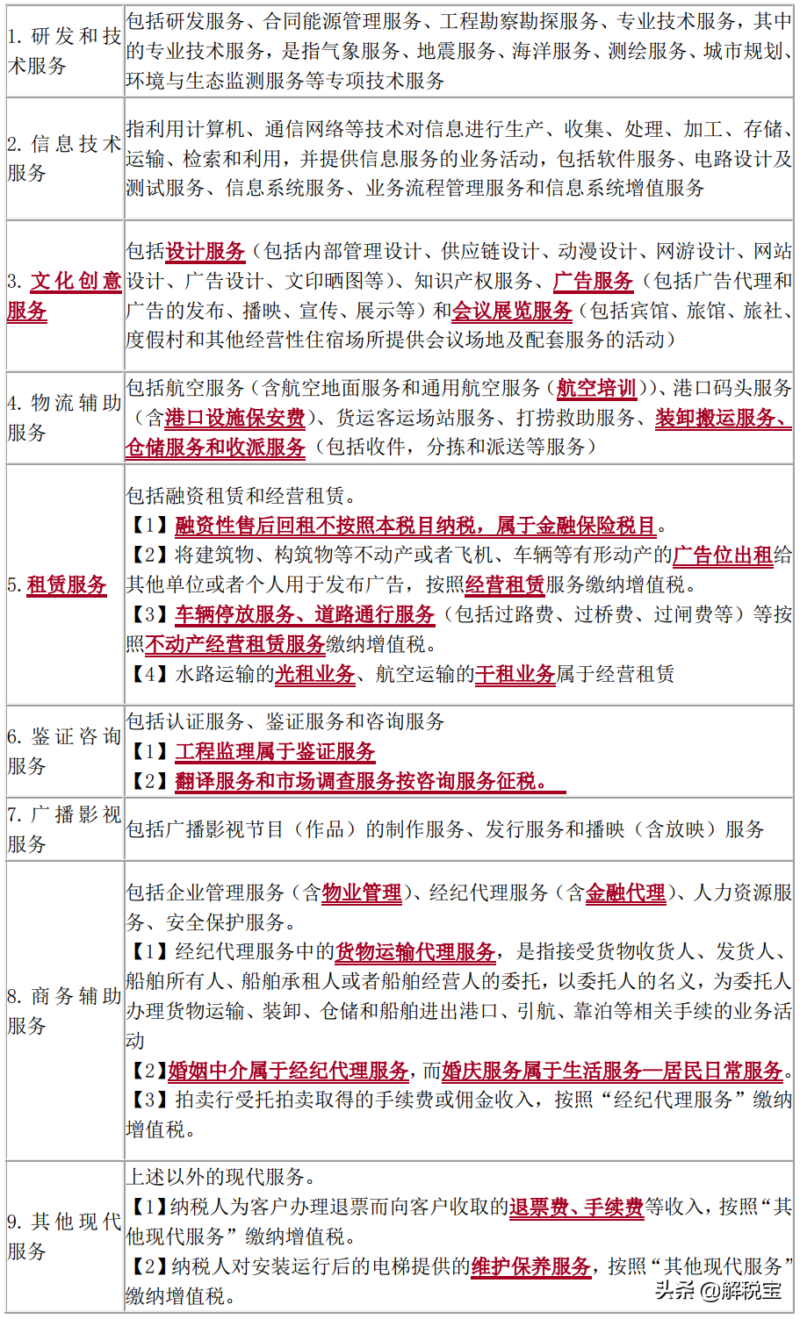 现代服务业包括哪些行业?现代服务业是如何分类的-赚在家创业号