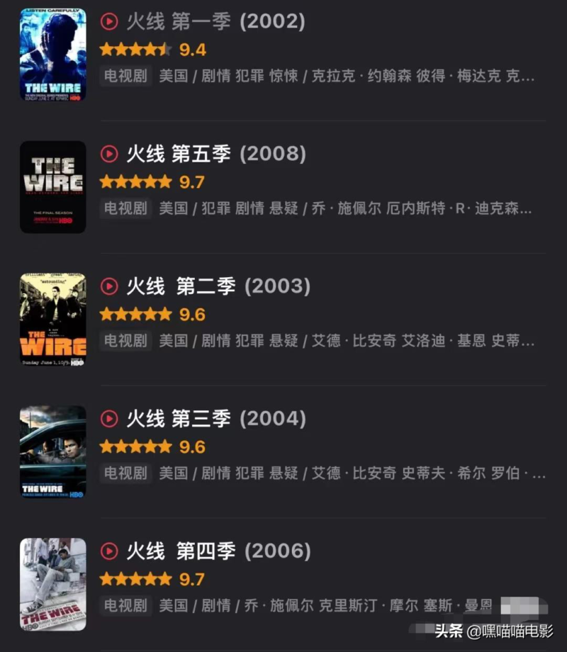 十大评分最高的美剧(美剧排行榜)-1 十大评分最高的美剧(美剧排行榜)-1