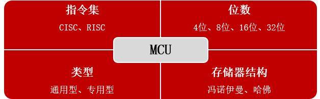mcu芯片是什么意思-赚在家创业号