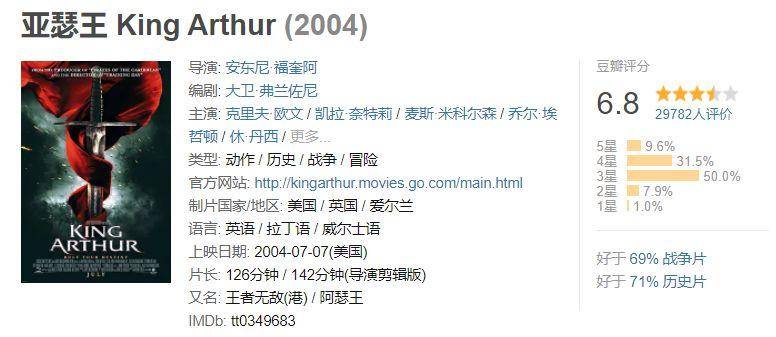 世界十部史诗级古装战争大片(十大必看古代战争片排行榜)-1 世界十部史诗级古装战争大片(十大必看古代战争片排行榜)-1