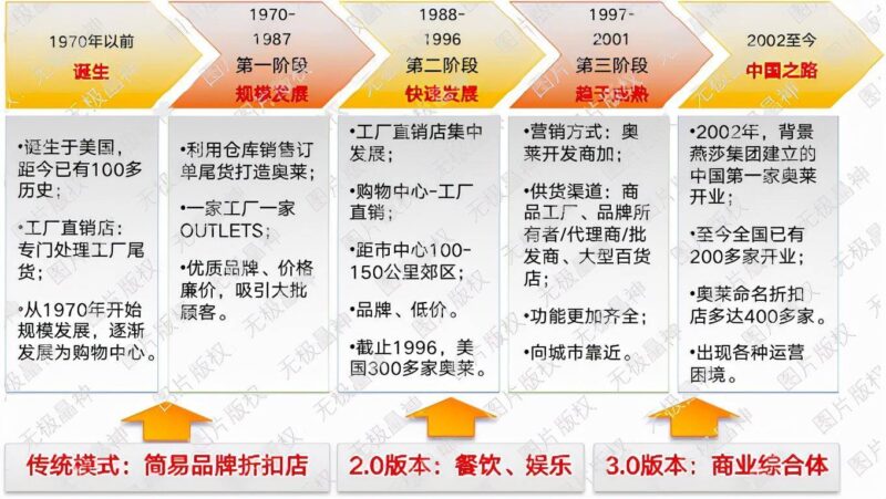 outlets店什么意思?奥特莱斯店是什么意思-赚在家创业号