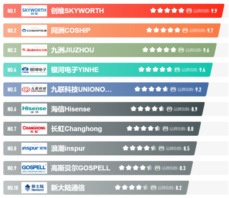 网络机顶盒十大排名(2022性价比机顶盒推荐)-1 网络机顶盒十大排名(2022性价比机顶盒推荐)-1