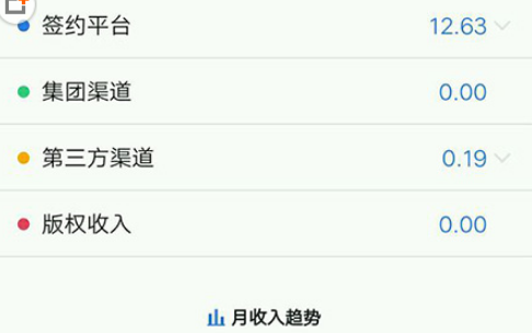 作家助手怎么给稿费(作家助手稿费)-1 作家助手怎么给稿费(作家助手稿费)-1