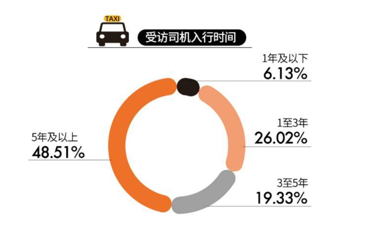 跑出租车一天能挣多少钱大概(跑出租车收入)-赚在家创业号