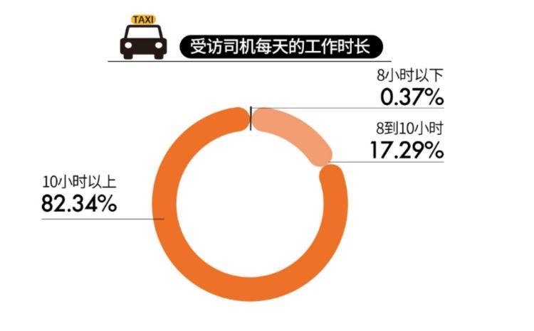 跑出租车一天能挣多少钱大概(跑出租车收入)-1 跑出租车一天能挣多少钱大概(跑出租车收入)-1