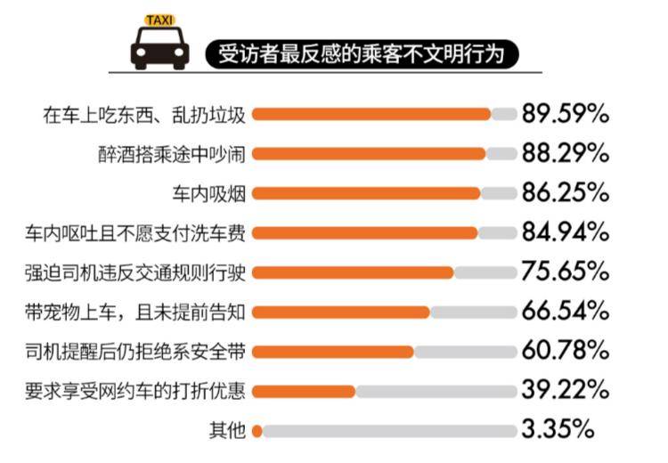 跑出租车一天能挣多少钱大概(跑出租车收入)-1 跑出租车一天能挣多少钱大概(跑出租车收入)-1