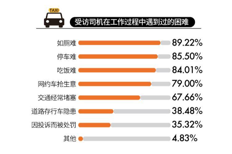 跑出租车一天能挣多少钱大概(跑出租车收入)-1 跑出租车一天能挣多少钱大概(跑出租车收入)-1