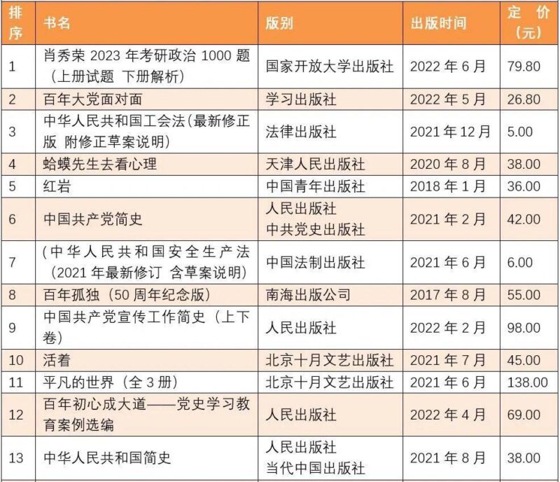 畅销书排行榜(中国销量最好的十本书)-1