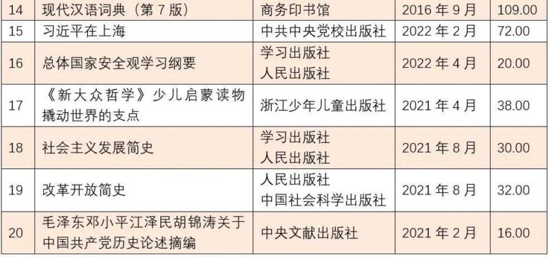 畅销书排行榜(中国销量最好的十本书)-赚在家创业号