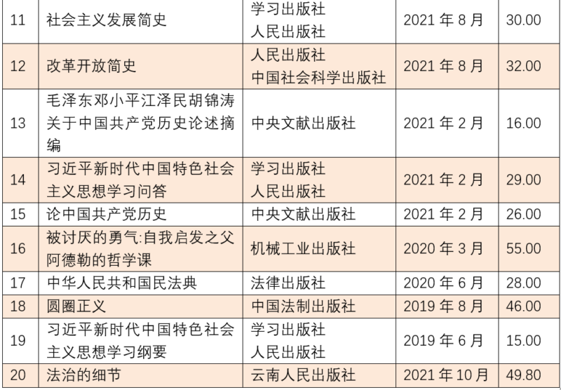 畅销书排行榜(中国销量最好的十本书)-1