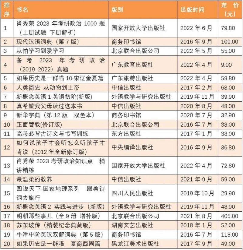 畅销书排行榜(中国销量最好的十本书)-1
