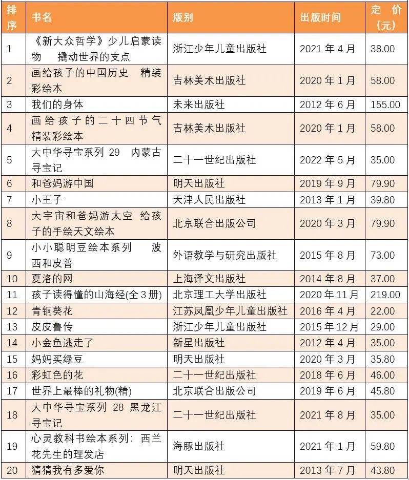 畅销书排行榜(中国销量最好的十本书)-1